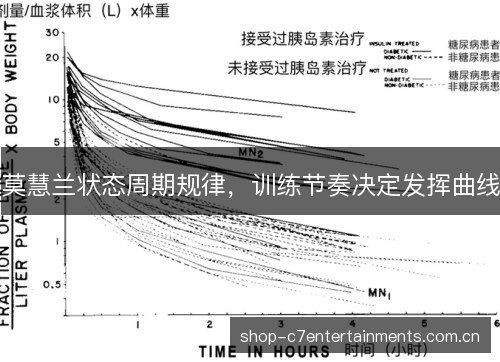 莫慧兰状态周期规律,训练节奏决定发挥曲线 莫慧兰状态周期规律,训练节奏决定发挥曲线